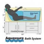 Aquassure Bathtub Bather Position